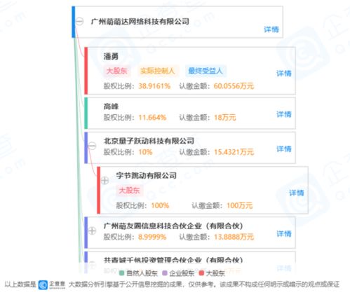 字節跳動子公司入股九庫文學網 持股10%成第三大股東，技術轉讓助力文學平臺革新