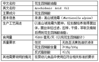 專(zhuān)業(yè)助力 新食品原料申報(bào)、保健食品批文轉(zhuǎn)讓一站式服務(wù)指南